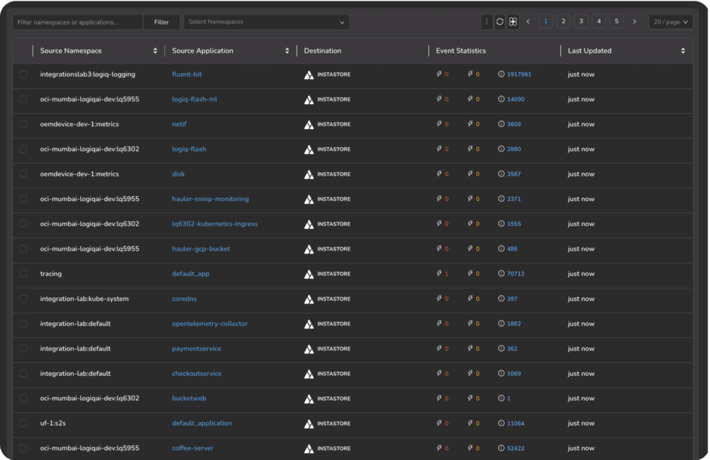 Route 1 Unified-monitoring-Logs-metrics-traces-packets
